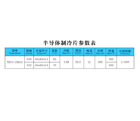 TEC1-25512 熱電冷却器ペルチェモジュール 40x8 - Heatsink のレビューと価格